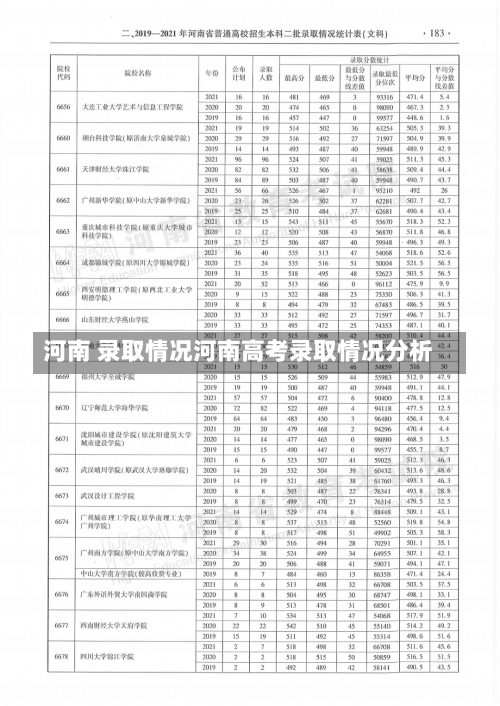 河南 录取情况河南高考录取情况分析-第1张图片-记录生活每一天