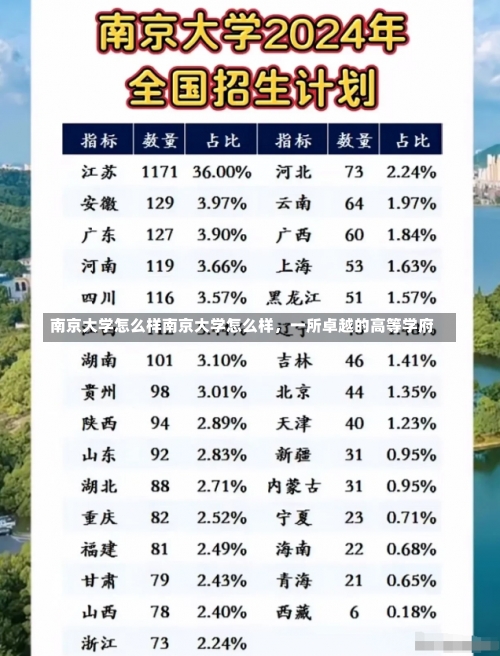 南京大学怎么样南京大学怎么样，一所卓越的高等学府-第2张图片-记录生活每一天