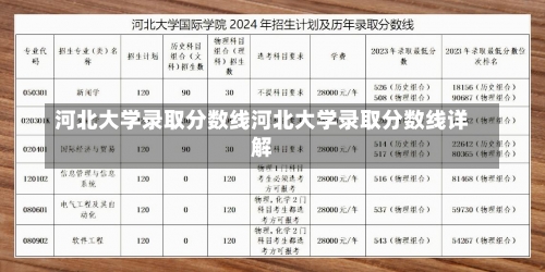 河北大学录取分数线河北大学录取分数线详解-第1张图片-记录生活每一天