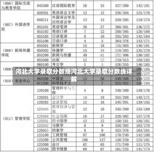 河北大学录取分数线河北大学录取分数线详解-第3张图片-记录生活每一天