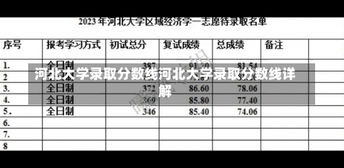 河北大学录取分数线河北大学录取分数线详解-第2张图片-记录生活每一天