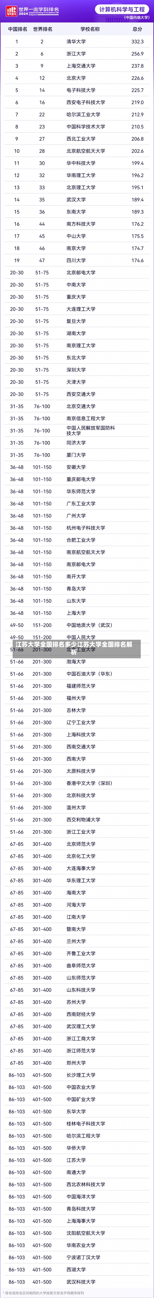 江苏大学全国排名多少江苏大学全国排名解析-第1张图片-记录生活每一天