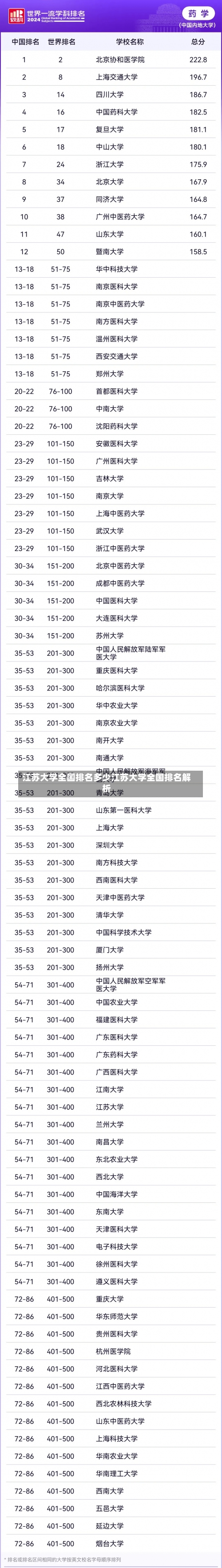 江苏大学全国排名多少江苏大学全国排名解析-第2张图片-记录生活每一天