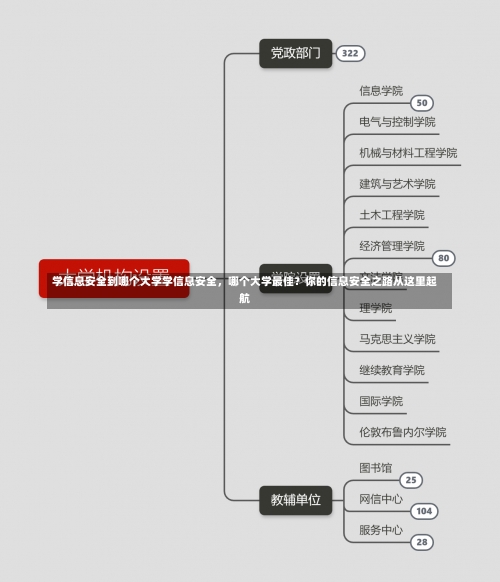 学信息安全到哪个大学学信息安全，哪个大学最佳？你的信息安全之路从这里起航-第2张图片-记录生活每一天