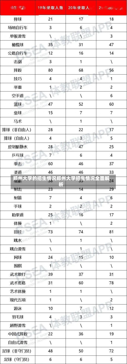 郑州大学的招生情况郑州大学招生情况全面解析-第1张图片-记录生活每一天