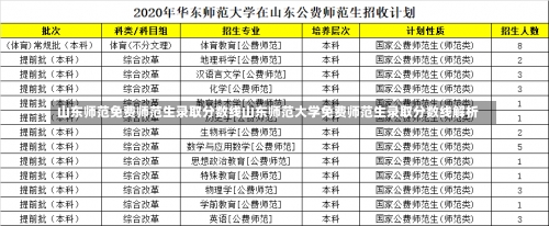 山东师范免费师范生录取分数线山东师范大学免费师范生录取分数线解析-第2张图片-记录生活每一天