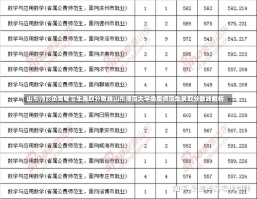 山东师范免费师范生录取分数线山东师范大学免费师范生录取分数线解析-第1张图片-记录生活每一天