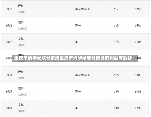 重庆市清华录取分数线重庆市清华录取分数线的探索与解析-第2张图片-记录生活每一天