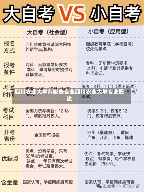 四川农业大学有哪些专业四川农业大学专业概述-第1张图片-记录生活每一天