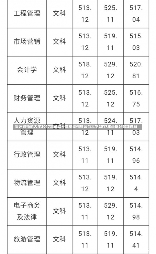 贵州省师范大学2017年录取分数线贵州省师范大学2017年录取分数线详解-第1张图片-记录生活每一天