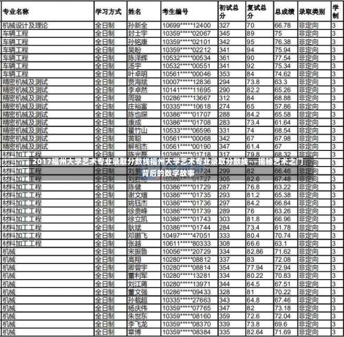 2017福州大学艺术专业录取分数线福州大学艺术专业录取分数线——揭秘艺术之门背后的数字故事-第1张图片-记录生活每一天