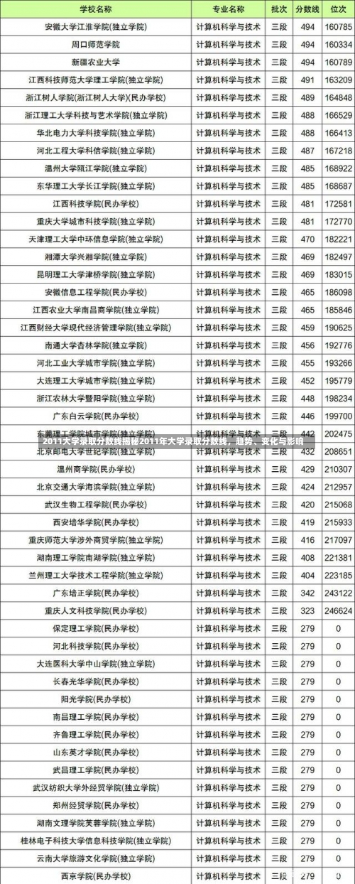 2011大学录取分数线揭秘2011年大学录取分数线，趋势、变化与影响-第2张图片-记录生活每一天