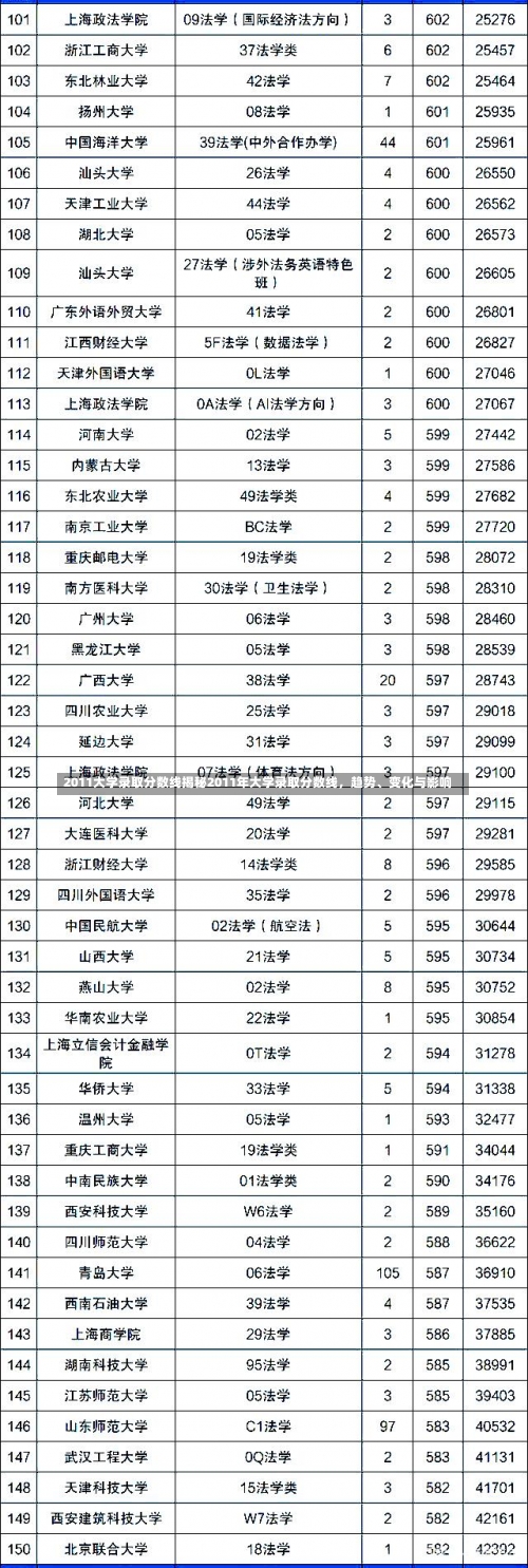 2011大学录取分数线揭秘2011年大学录取分数线，趋势、变化与影响-第1张图片-记录生活每一天