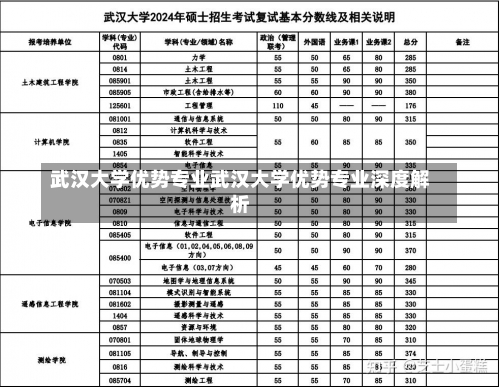 武汉大学优势专业武汉大学优势专业深度解析-第1张图片-记录生活每一天