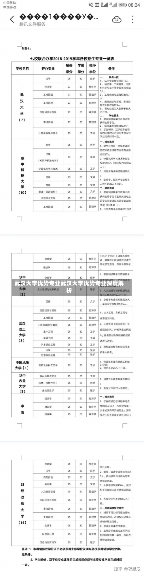 武汉大学优势专业武汉大学优势专业深度解析-第2张图片-记录生活每一天