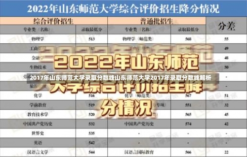 2017年山东师范大学录取分数线山东师范大学2017年录取分数线解析-第1张图片-记录生活每一天