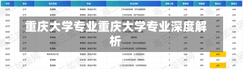 重庆大学专业重庆大学专业深度解析-第1张图片-记录生活每一天