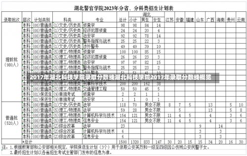 2017年湖北科技学院录取分数线湖北科技学院2017年录取分数线概览-第1张图片-记录生活每一天