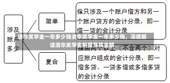 清华奖学金一年多少钱清华奖学金一年多少钱，深度解读清华奖学金制度及其金额-第2张图片-记录生活每一天