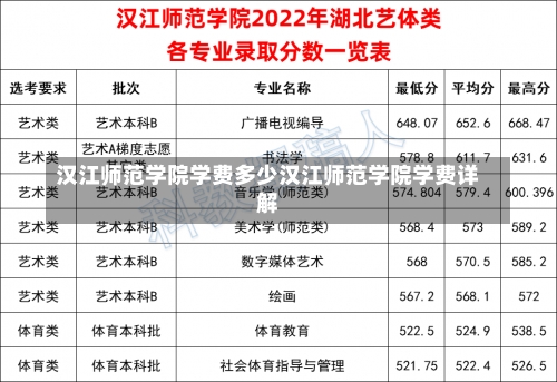 汉江师范学院学费多少汉江师范学院学费详解-第1张图片-记录生活每一天