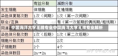 中国海洋大学王牌专业中国海洋大学王牌专业解析-第1张图片-记录生活每一天