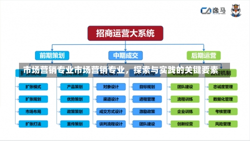 市场营销专业市场营销专业，探索与实践的关键要素-第1张图片-记录生活每一天