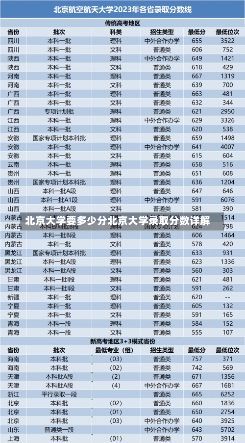 北京大学要多少分北京大学录取分数详解-第1张图片-记录生活每一天