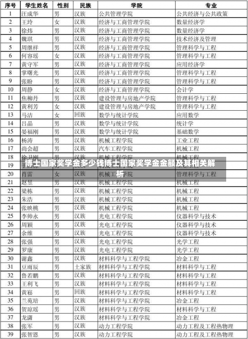 博士国家奖学金多少钱博士国家奖学金金额及其相关解析-第1张图片-记录生活每一天