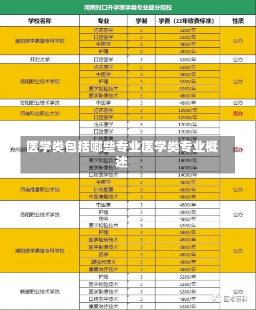 医学类包括哪些专业医学类专业概述-第2张图片-记录生活每一天