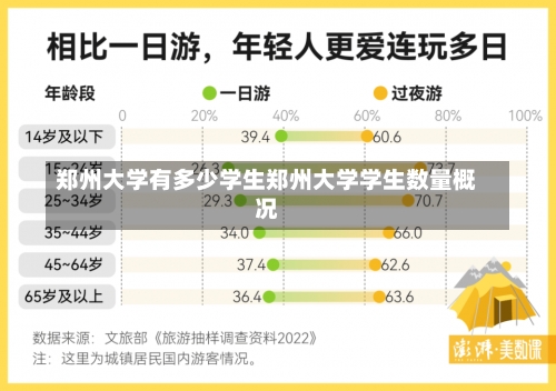 郑州大学有多少学生郑州大学学生数量概况-第1张图片-记录生活每一天