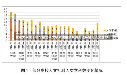 北京大学属于哪个区北京大学所属区域及其周边环境与人文魅力-第1张图片-记录生活每一天