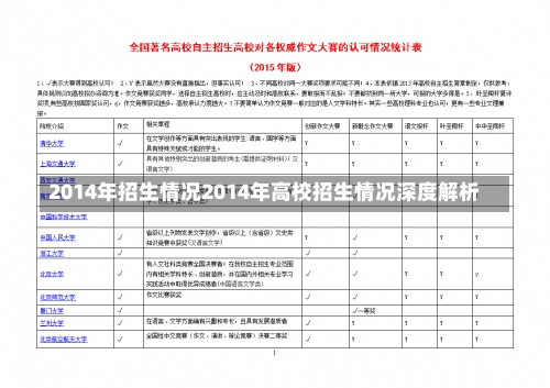 2014年招生情况2014年高校招生情况深度解析-第1张图片-记录生活每一天