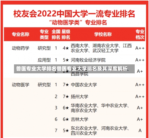 兽医专业大学排名兽医专业大学排名及其深度解析-第2张图片-记录生活每一天