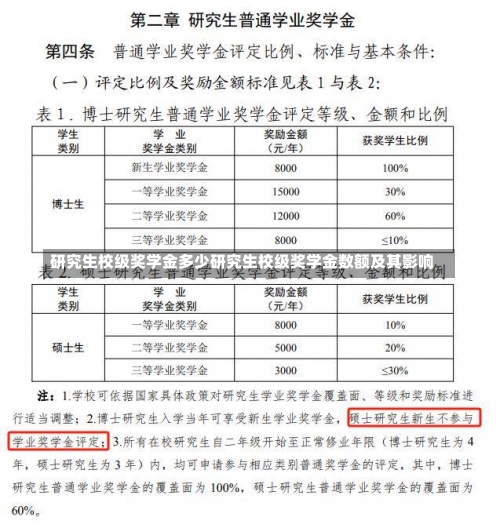 研究生校级奖学金多少研究生校级奖学金数额及其影响-第1张图片-记录生活每一天