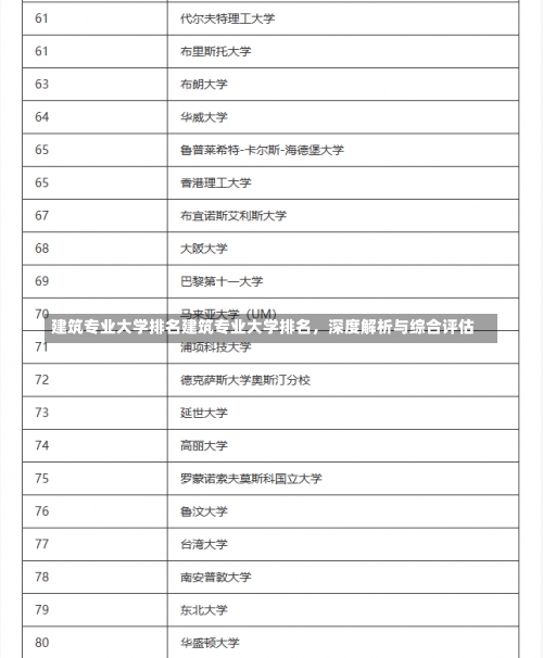 建筑专业大学排名建筑专业大学排名，深度解析与综合评估-第3张图片-记录生活每一天