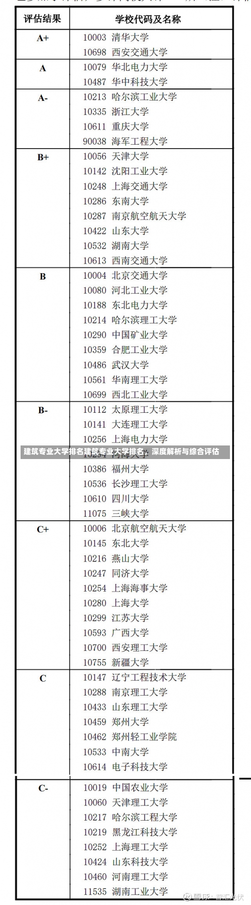 建筑专业大学排名建筑专业大学排名，深度解析与综合评估-第1张图片-记录生活每一天