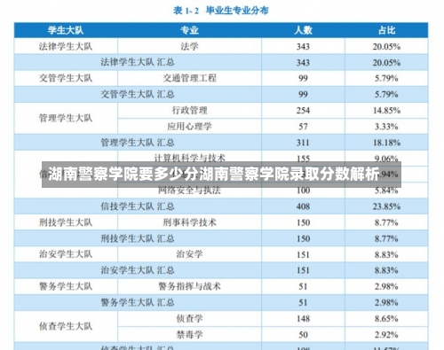 湖南警察学院要多少分湖南警察学院录取分数解析-第2张图片-记录生活每一天