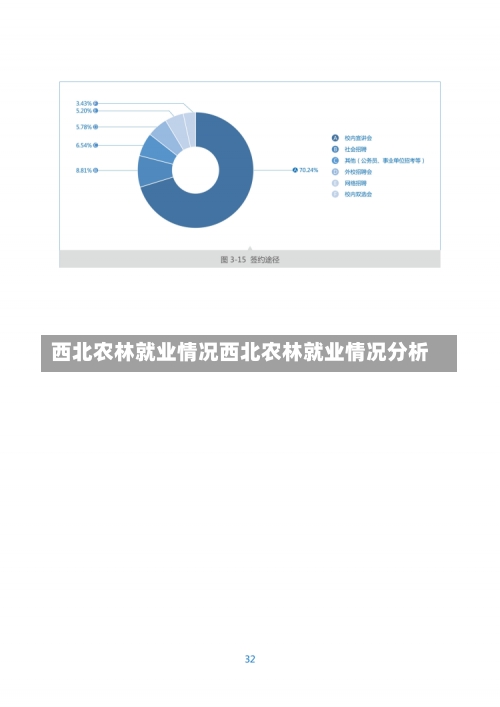 西北农林就业情况西北农林就业情况分析-第2张图片-记录生活每一天