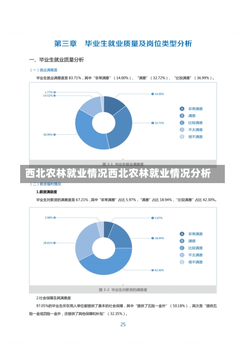 西北农林就业情况西北农林就业情况分析-第1张图片-记录生活每一天