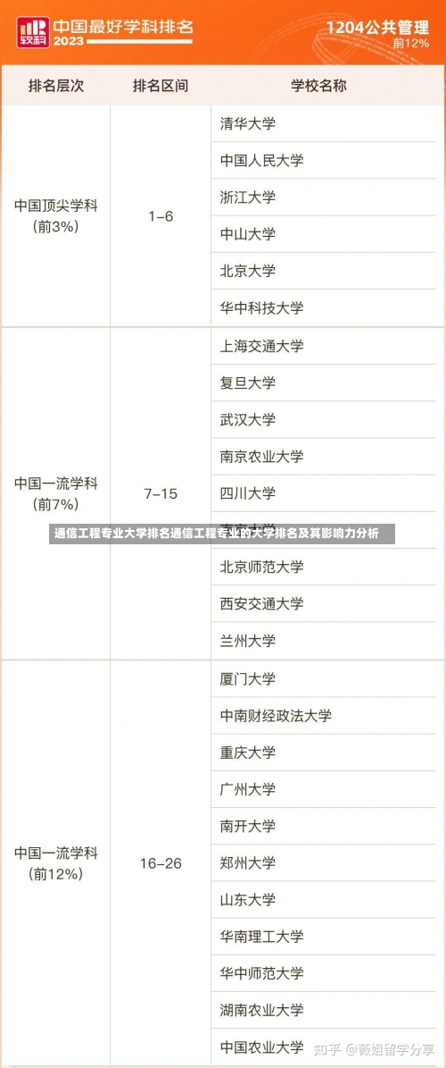 通信工程专业大学排名通信工程专业的大学排名及其影响力分析-第1张图片-记录生活每一天