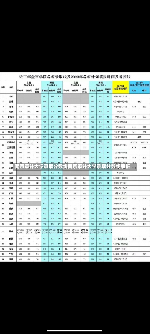 南京审计大学录取分数线南京审计大学录取分数线解析-第1张图片-记录生活每一天