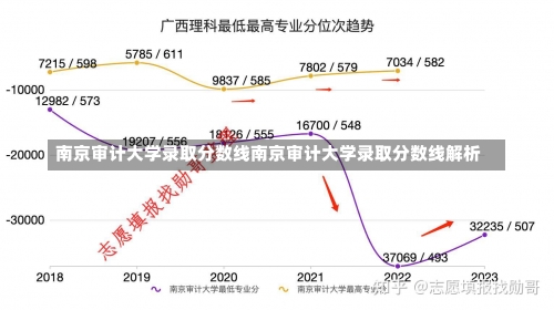 南京审计大学录取分数线南京审计大学录取分数线解析-第3张图片-记录生活每一天