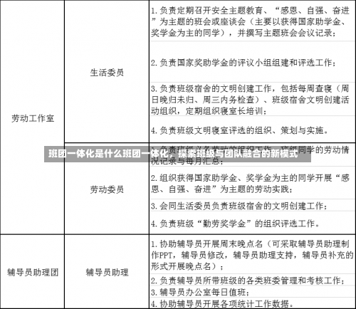 班团一体化是什么班团一体化，探索班级与团队融合的新模式-第1张图片-记录生活每一天