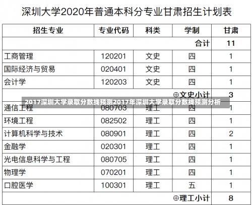 2017深圳大学录取分数线预测2017年深圳大学录取分数线预测分析-第2张图片-记录生活每一天