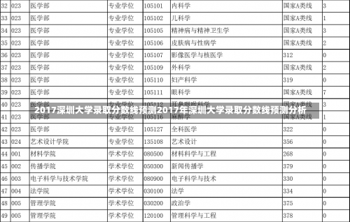 2017深圳大学录取分数线预测2017年深圳大学录取分数线预测分析-第1张图片-记录生活每一天