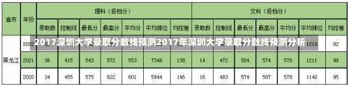 2017深圳大学录取分数线预测2017年深圳大学录取分数线预测分析-第3张图片-记录生活每一天