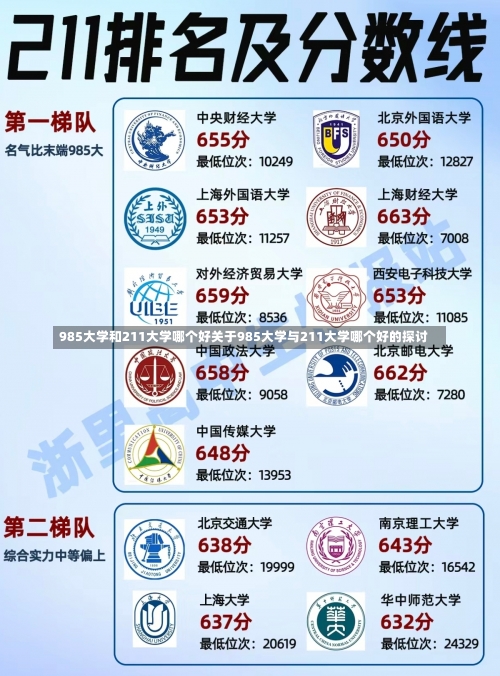 985大学和211大学哪个好关于985大学与211大学哪个好的探讨-第1张图片-记录生活每一天