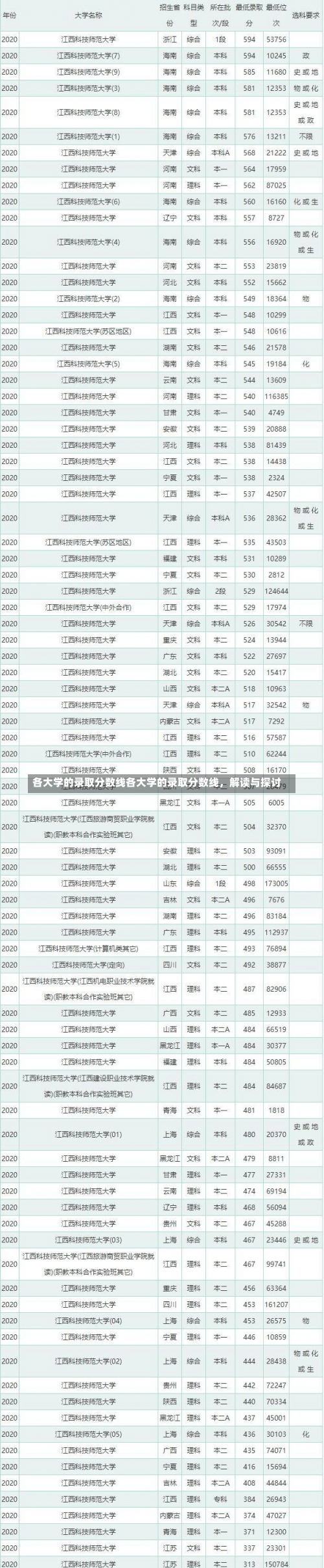 各大学的录取分数线各大学的录取分数线，解读与探讨-第1张图片-记录生活每一天