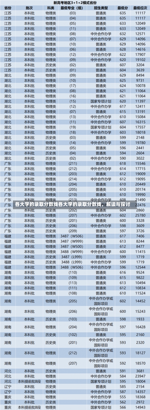 各大学的录取分数线各大学的录取分数线，解读与探讨-第2张图片-记录生活每一天