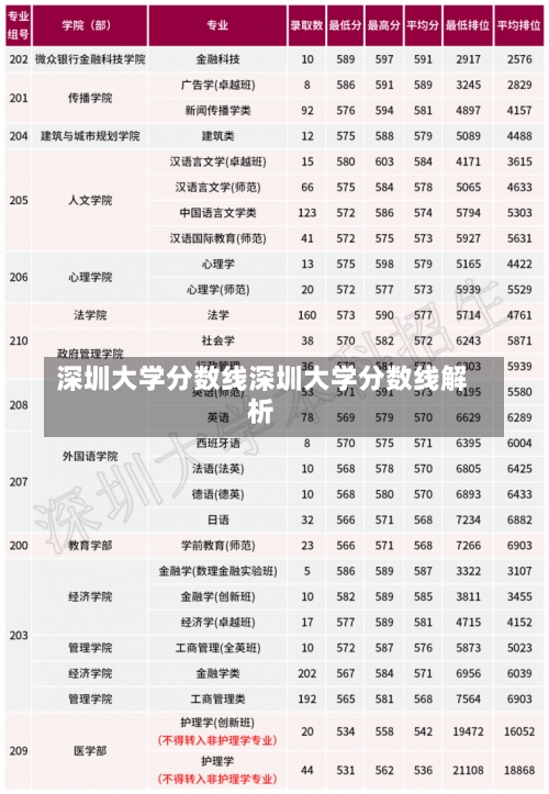 深圳大学分数线深圳大学分数线解析-第3张图片-记录生活每一天